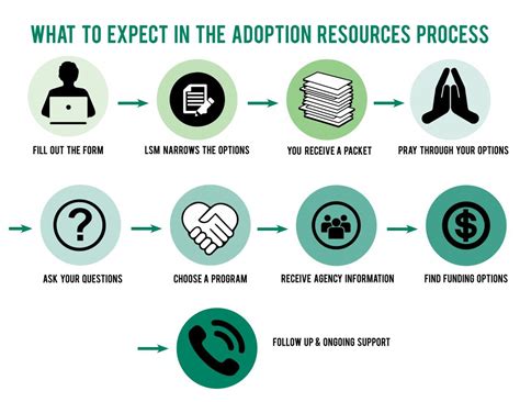 Adoption Save Time And Money On The Adoption Process