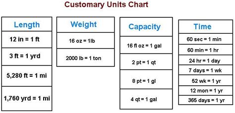 Liters To Gallons Conversion Chart