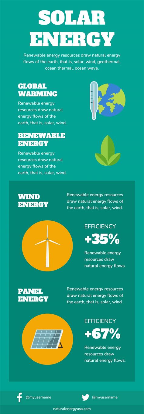 Renewable Energy Sector Infographics Powerpoint Template and Google