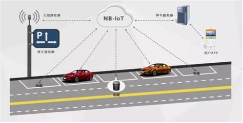 智慧停车应用的四种解决方案 交通港口 中国安防行业网