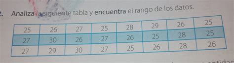 Analiza la siguiente tabla y encuentra el rango de los datos por fí es