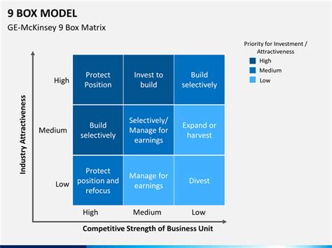 Mckinsey 9 Box Talent Matrix 9 Box Talent Management Grid Matrix Template Eloquens Jena Zieme