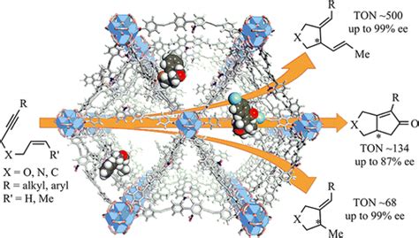 Robust Chiral And Porous Binap Based Metalorganic Frameworks For