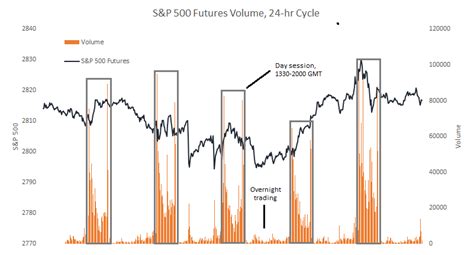 Difference Between Dow Nasdaq And S P Major Facts