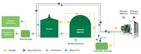 Você tem problemas geração de energia Sua solução está aqui