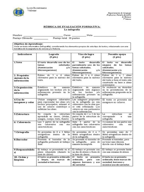 Rúbrica Infografía 7° Descargar Gratis Pdf Ciencia Cognitiva Cognición