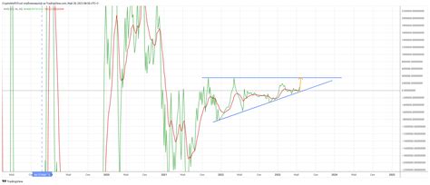 BITTREX WAVESUSD Chart Image By CryptoWolfsTrust TradingView