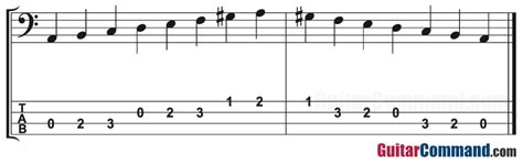 A Minor Bass Scale TAB: Natural, Harmonic & Melodic Minor Scales