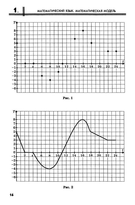 Учебник алгебра 7 класс Мордкович Николаев повышенный уровень читать онлайн
