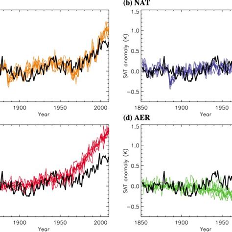 Time Series Of Global Mean Near Surface Air Temperature Anomalies In