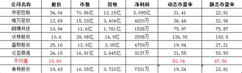 肯特股份 新股分析财富号东方财富网