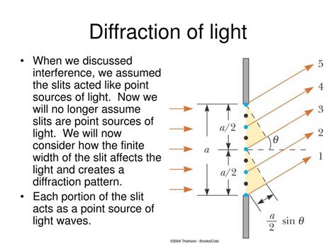 Ppt Light Wave Interference Powerpoint Presentation Id 397066