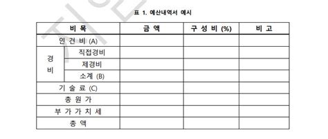 공공기관 계약을 위한 서류의 모든 것을 드립니다 크몽