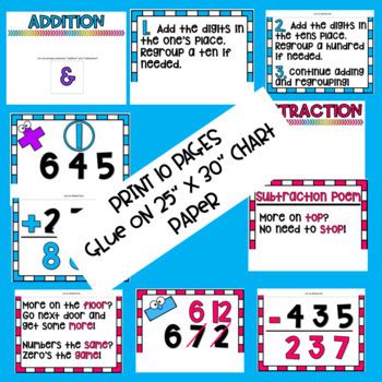 Addition Subtraction Anchor Chart Rd Grade Engage Ny By Monkey Bars