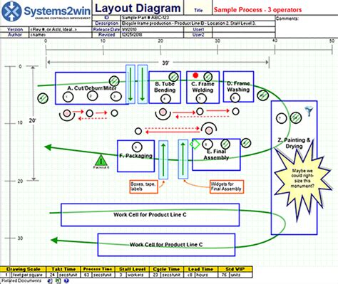 Spaghetti Chart Template The Spaghetti Diagram A Definitive Guide