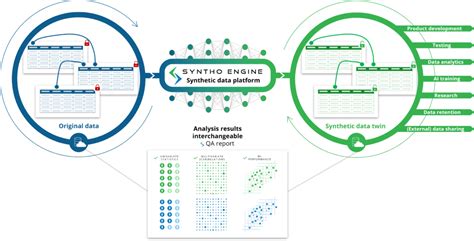 What Is Synthetic Data Synthetic Data Software