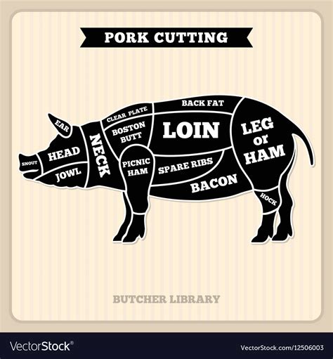 Meat Cuts Pork Chart