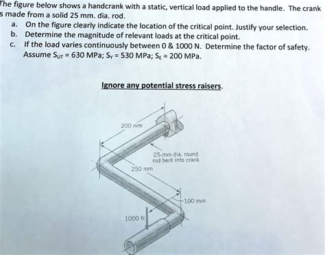 Solved The Figure Below Shows A Hand Crank With A Static Vertical