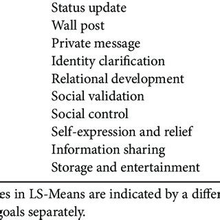 PDF SelfDisclosure In Social Media Extending The Functional