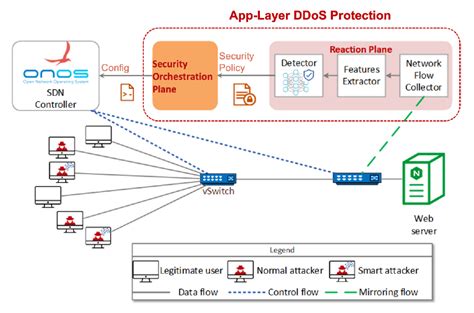 5g Security New Breed Of Enablers Inspire 5gplus Deliverable D33 Inspire 5gplus