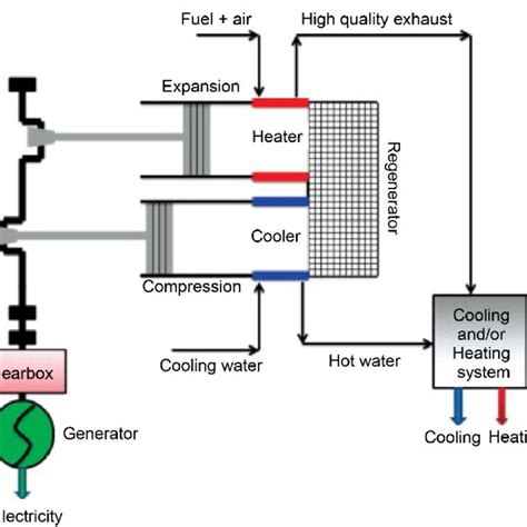 Pdf Biomass Cogeneration Technologies A Review