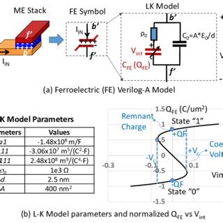 A Ferroelectric Verilog A Model Based On Lk Equation B Lk Model