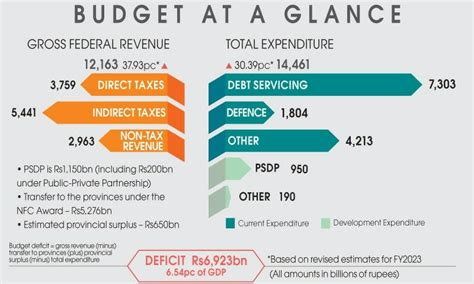 Budget Populist Measures In Trying Times Newspaper Dawn