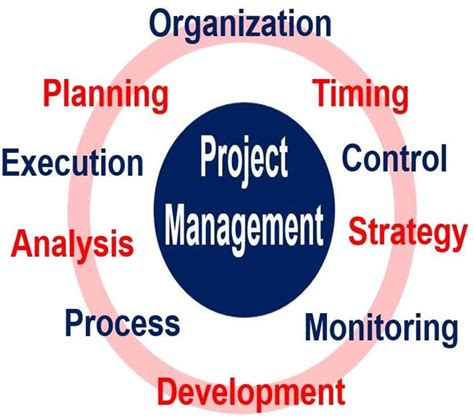 What Is Project Management Stages And Examples Market Business News