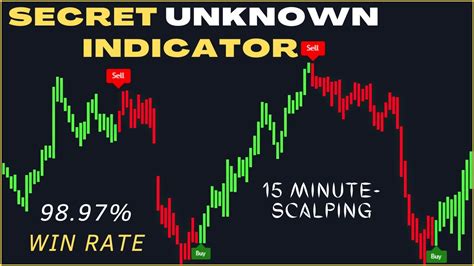 Secret Unknown Tradingview Best Indicator For 15 Minute Scalping Gets