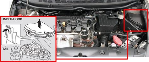 Honda Civic Si Interior Fuse Box Diagram Psoriasisguru