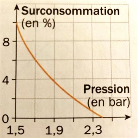 Bonjour Je suis en classe de 3ème et jaurais besoin daide pour cet