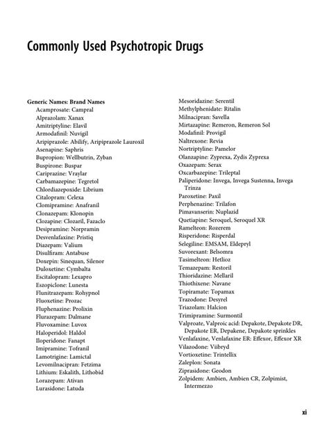 Commonly Used Psychotropic Drugs Psychiatric Consultation In Long