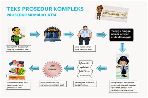 Struktur Teks Prosedur Yang Baik Dan Benar Disertai Penjelasannya