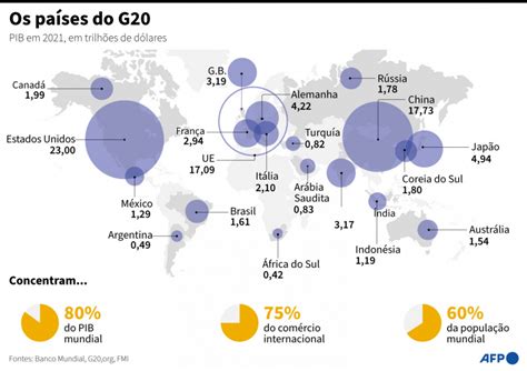 Encontro Do G20 é Marcado Por Condenação à Rússia E Estratégia Para