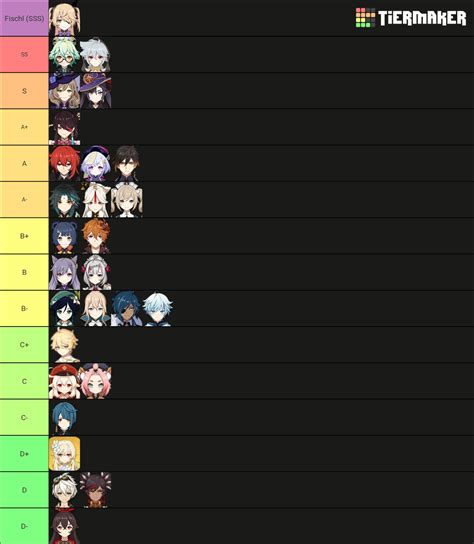 GI Waifu Husbando Tier List Community Rankings TierMaker