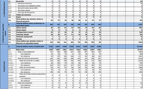 Crece Incidencia Delictiva En Veracruz Durante Agosto Xeu Noticias