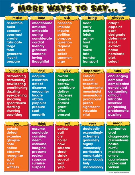Descriptive Words For Writing