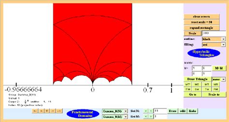 The Fundamental Domain Of Γ 0 11 Download Scientific Diagram