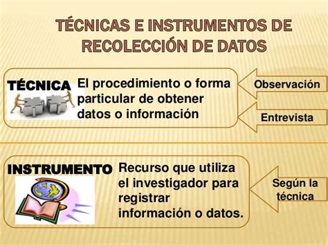 TÉcnicas E Instrumentos De RecolecciÓn De InformaciÓn