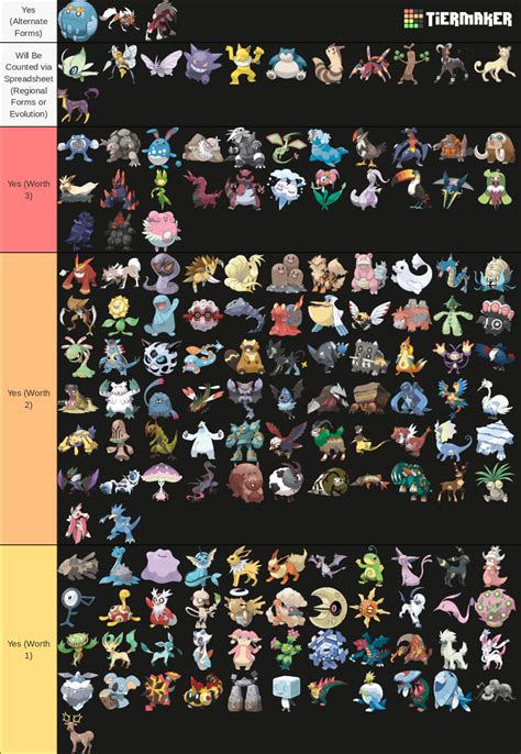 All Fully Evolved Pokemon Tier List Community Rankings Tiermaker