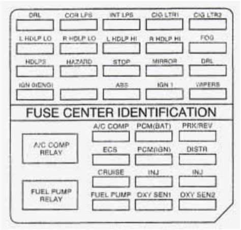 Cadillac Deville Fuse Box Wiring Diagram