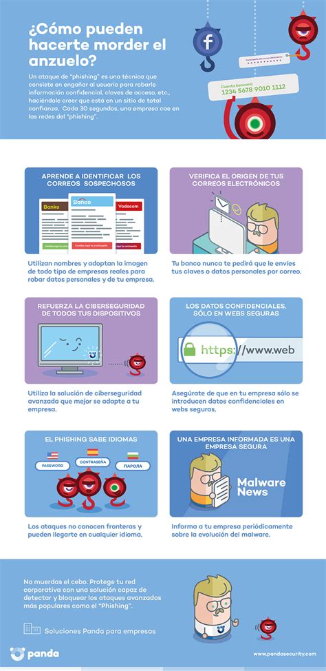 Esquivando El Phishing En Pocos Pasos Infografía