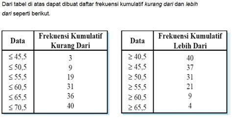 Detail Contoh Daftar Distribusi Frekuensi Koleksi Nomer