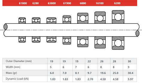 High Performance Ball Bearings Crafted By WIB