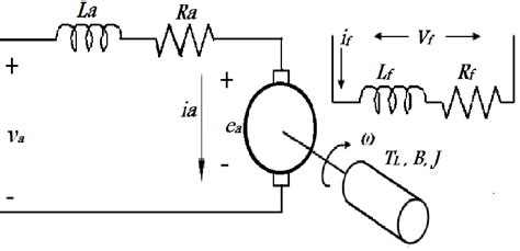 Dc Motor S Electrical Equivalent Circuit Download Scientific Diagram