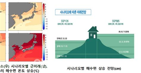 2040년 우리나라 해수면 높이 11cm↑온도 12도↑