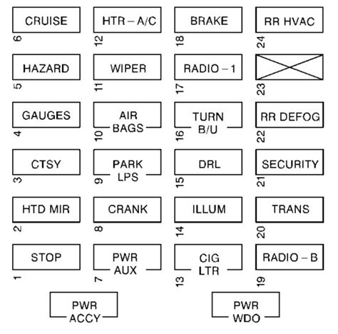 Chevy Express Van Fuse Box Diagram