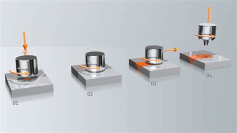 Friction stir welding | KUKA AG