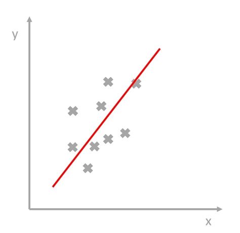 Was Ist Ein Korrelationsdiagramm Kurz Erkl Rt Blog Der L Sungsfabrik