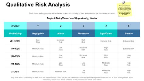 Top 10 Templates to Present Qualitative and Quantitative Data Analysis ...
